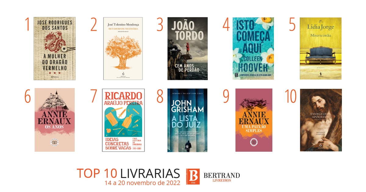 Top 10 Brasil – Novembro